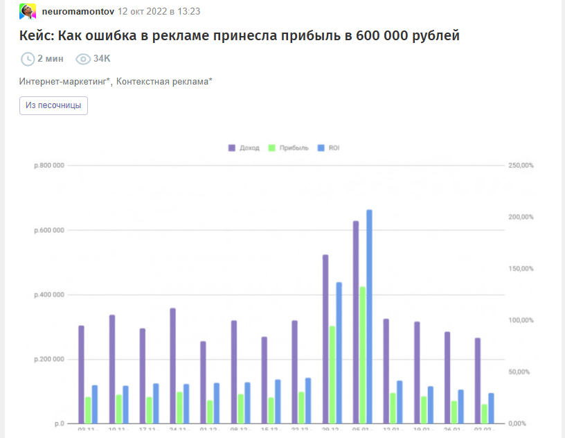 Дневник разработчика Статейника. Часть 0: зачем я вообще в это полез - 2